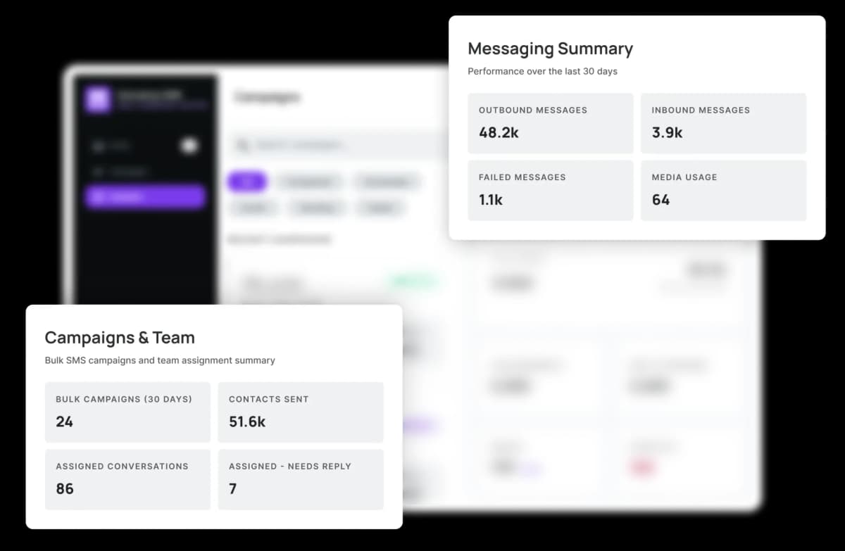 Campaign analytics that protect your margins
